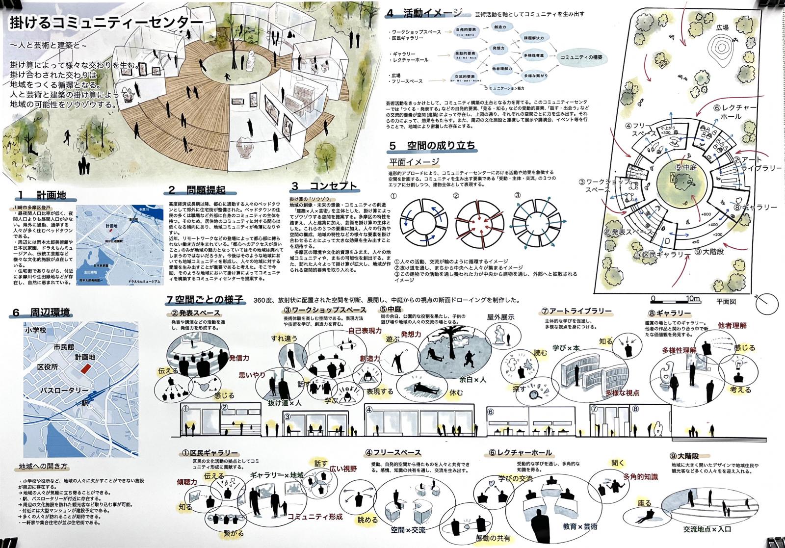 全国高校生建築提案コンテスト2024審査結果発表 - 秋田県立大学