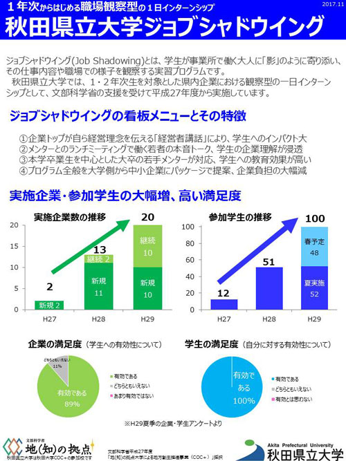 20171130jobshadow.jpg